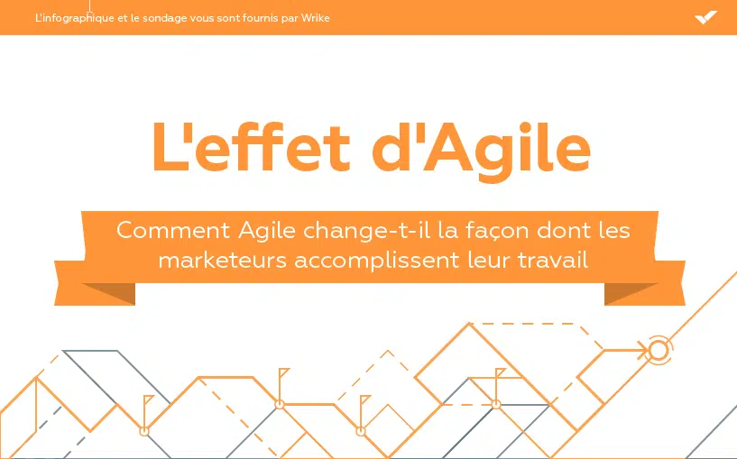 Infographie : l'effet d'Agile