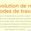 infographie : Prendre position : L'évolution de l'employé de bureau