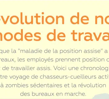 infographie : Prendre position : L'évolution de l'employé de bureau