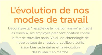 infographie : Prendre position : L'évolution de l'employé de bureau