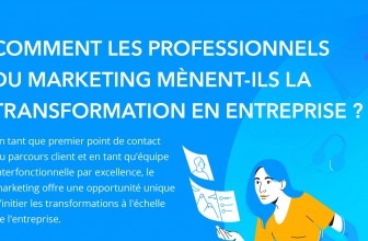 Transformation des entreprises : les marketers, premiers acteurs