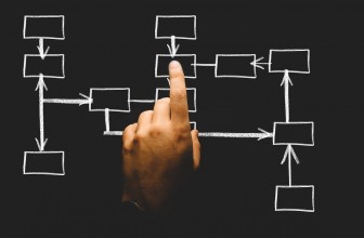 Les avantages d’une solution CRM dans le secteur de l’enseignement supérieur